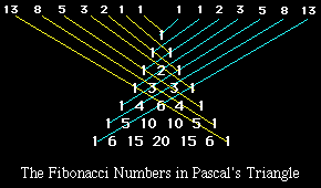 pascal's triangle